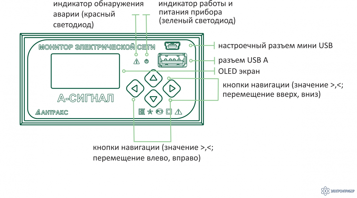 А-СИГНАЛ монитор электрической сети | Электронприбор