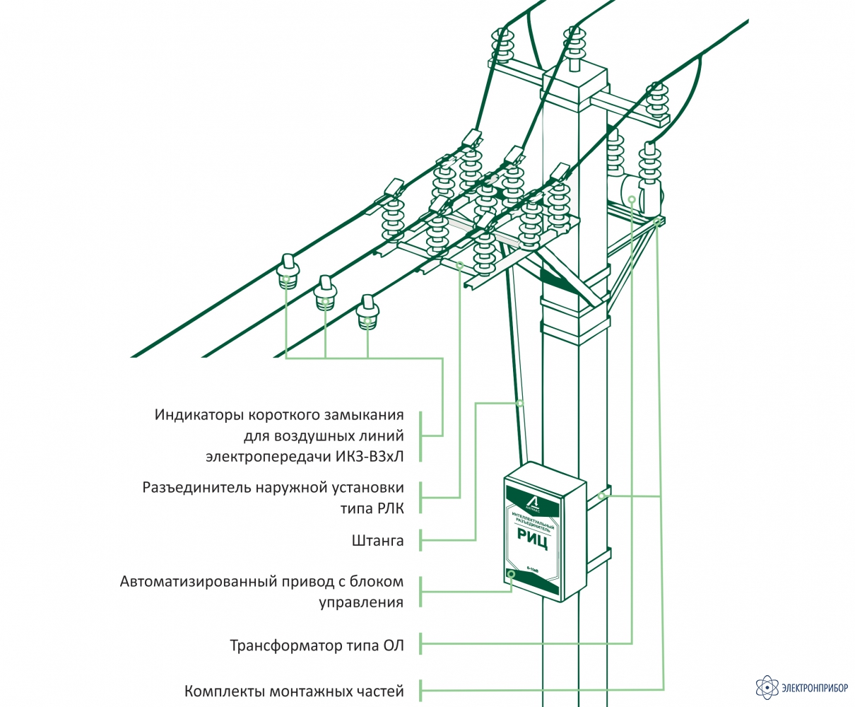 РИЦ интеллектуальный цифровой управляемый разъединитель | Электронприбор