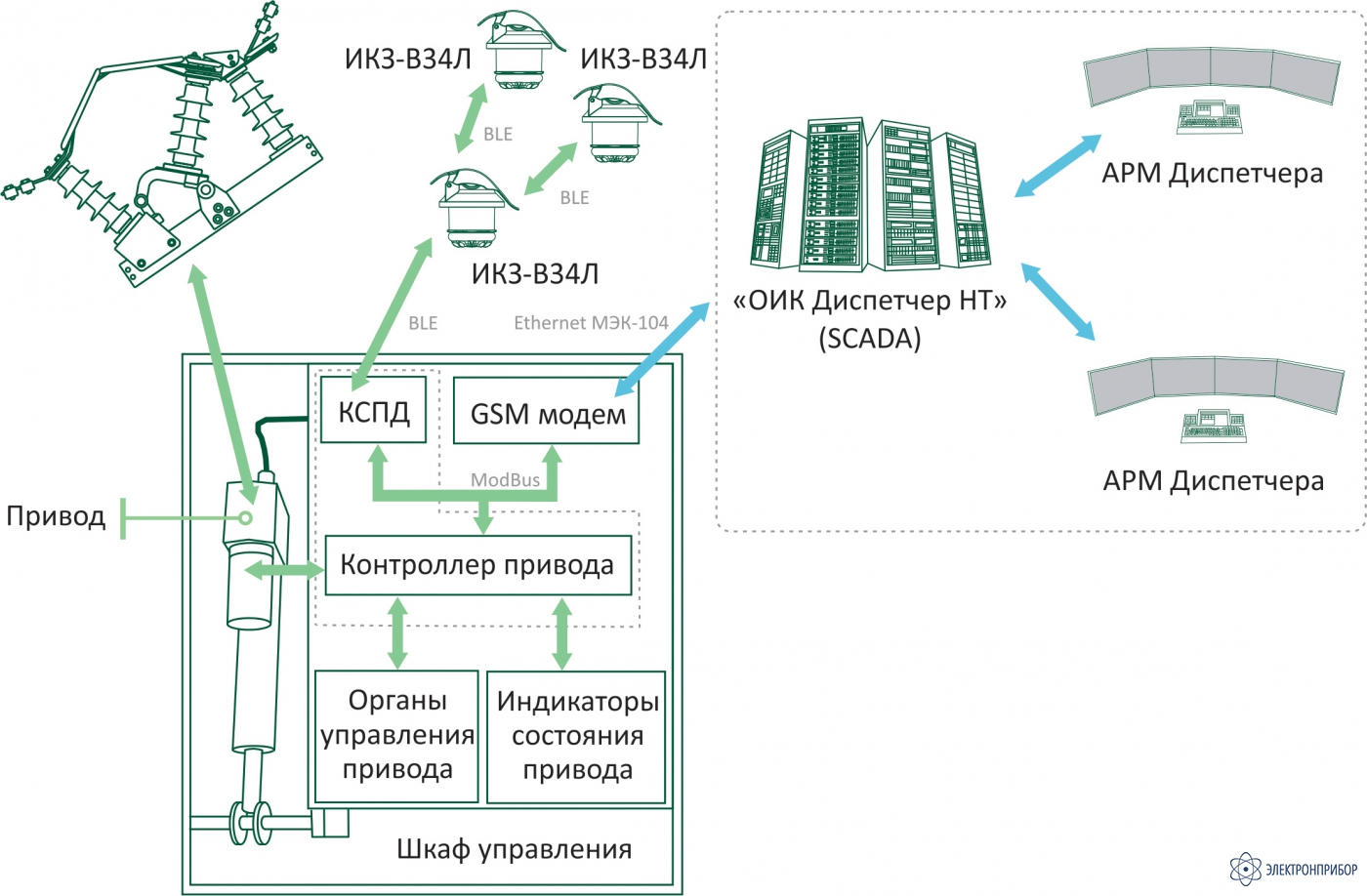 РИЦ интеллектуальный цифровой управляемый разъединитель | Электронприбор